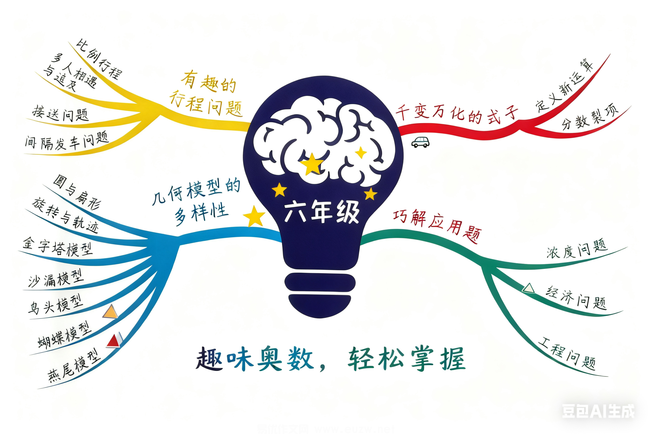 蘇州六年級數學名校沖刺班:20 年奧數提優(yōu)經驗,助孩子叩響名校大門
